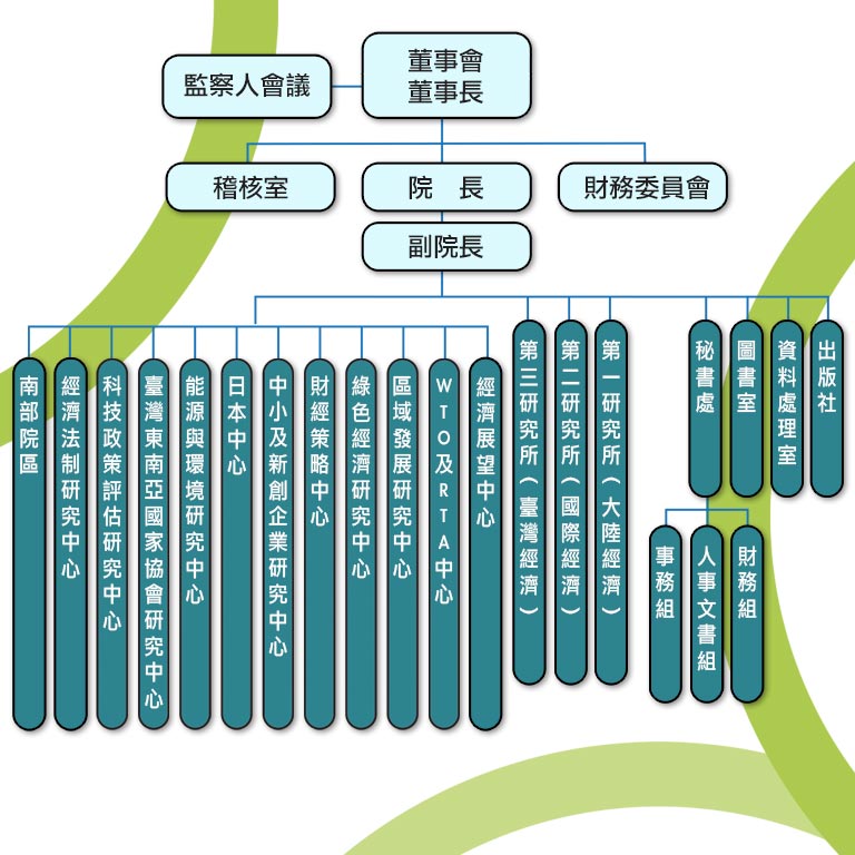 組織架構