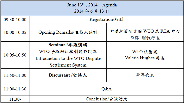 標題-WTO爭端解決機制運作現況專題演講議程