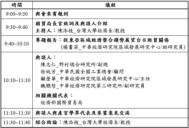 標題-東亞新局對台日經貿關係之影響研討會─台北場企劃書議程
