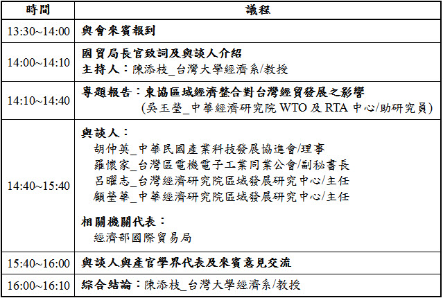 標題-東協區域經濟整合對台灣經貿發展之影響─新北場企劃書