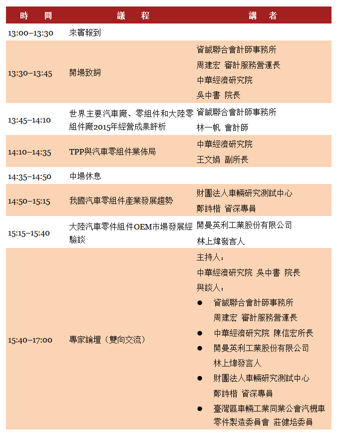 標題-如何壯大台灣汽車零組件業策略研討會議程