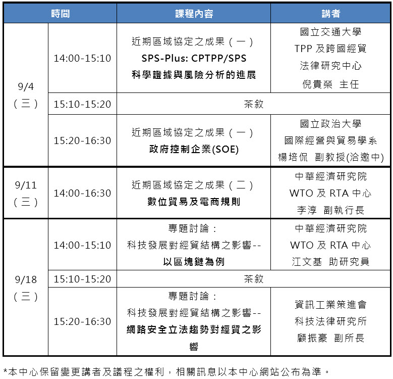 標題-經貿專題課程議程