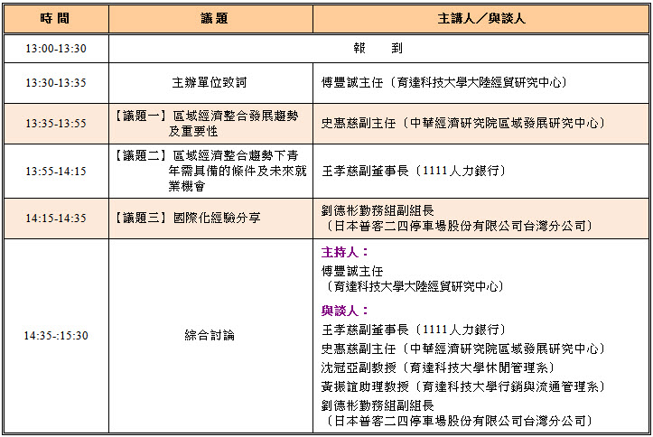 標題-大未來 大步走--迎向區域經濟整合浪潮 青年就業藍海校園論壇（育達科技大學大陸經貿研究中心）