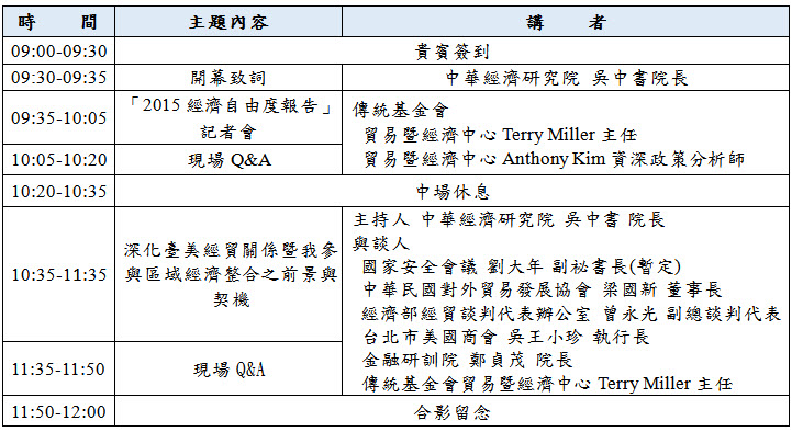 標題-2015年經濟自由度報告－深化臺美經貿關係暨臺灣加入區域經濟整合研討會議程