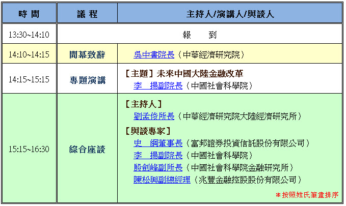 標題-未來中國大陸金融改革研討會議程