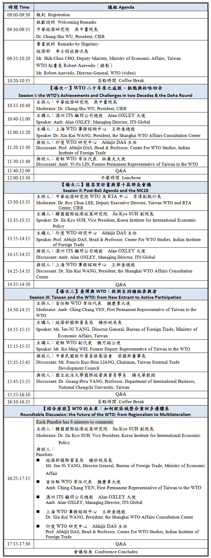 標題-「WTO二十週年：回顧與展望」國際研討會議程