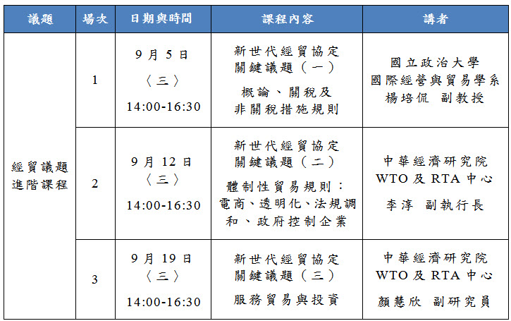 標題-經貿議題課程專班─進階課程議程