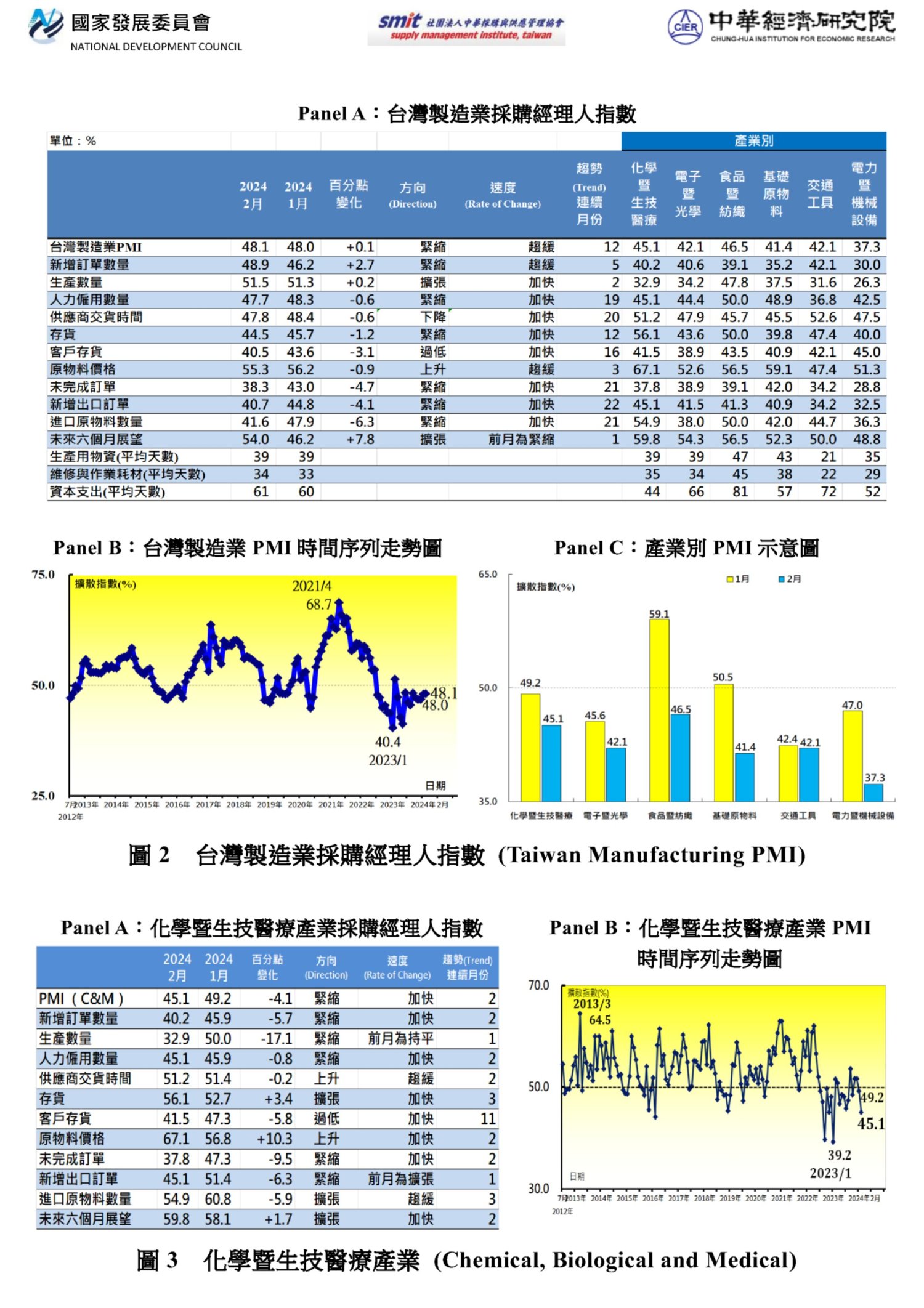PMI202402%E7%B6%B2%E9%A0%81%E5%9C%96240305.jpg