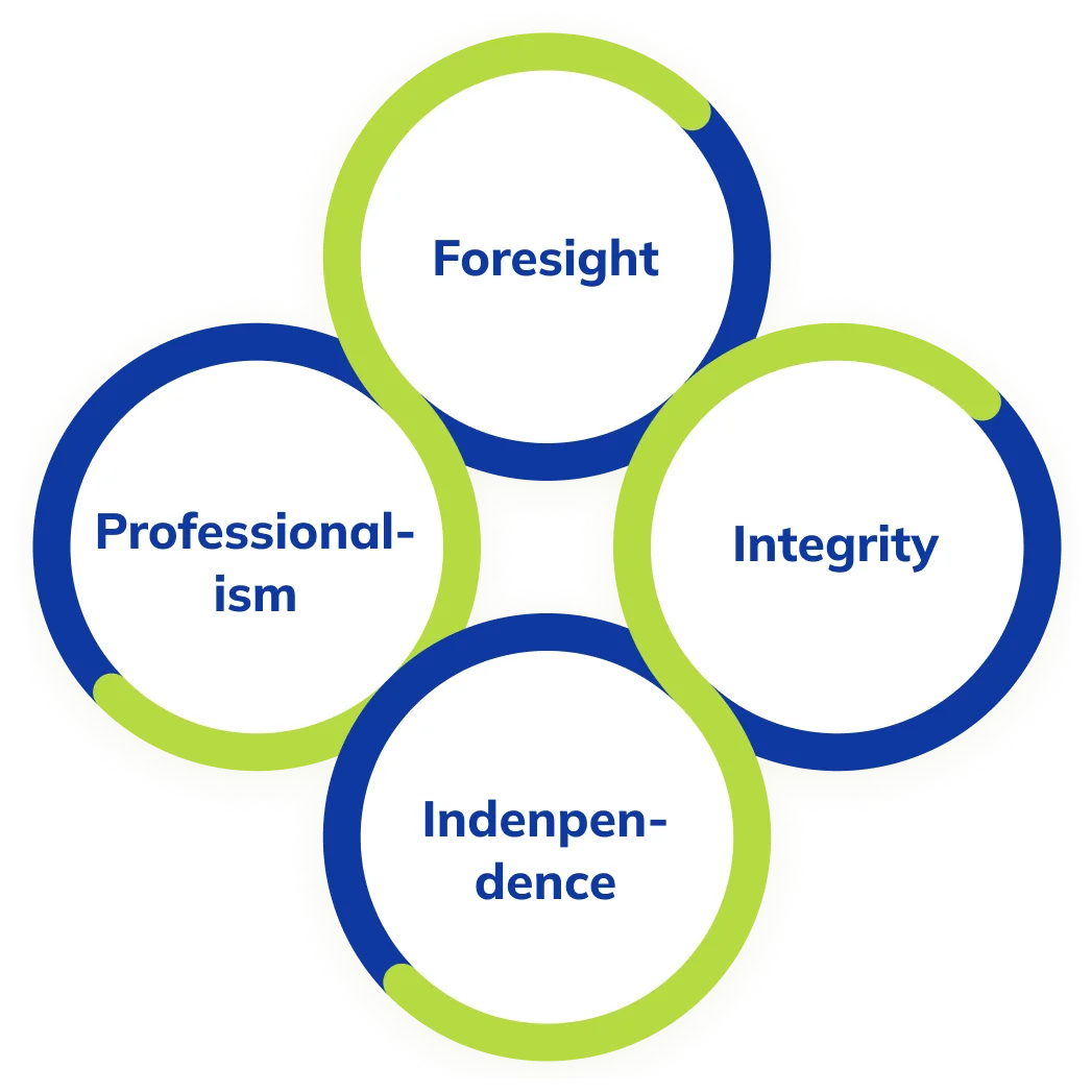 about-cier-chung-hua-institution-for-economic-research